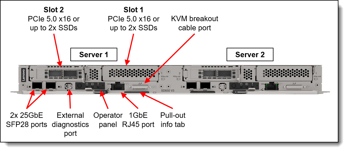 Lenovo ThinkSystem SD650 V3 Neptune DWC Server Product Guide